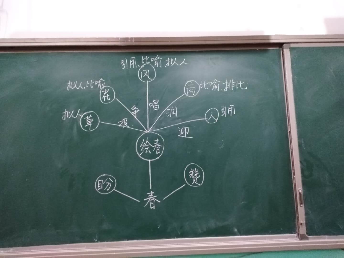 项目首页 校本研修成果 正文 板书《春.jpg