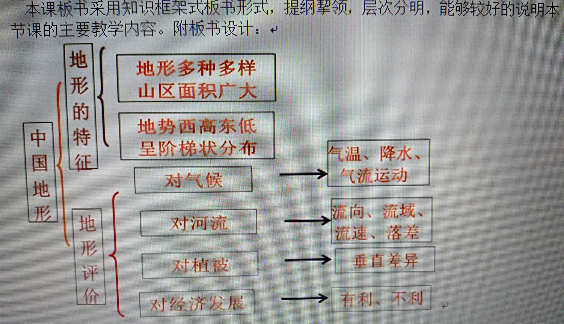 教案中的板书设计模板_范进中举教案板书_ppt中应用设计模板是什么