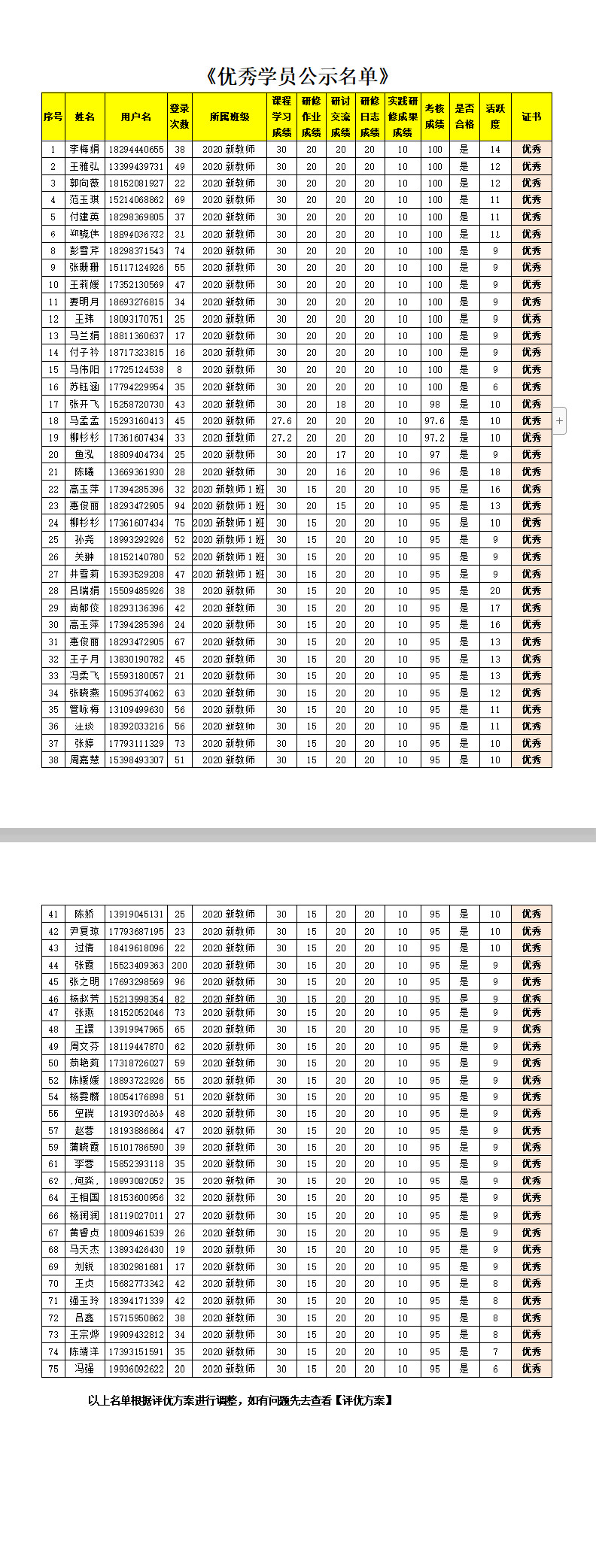 优秀学员公示名单.jpg