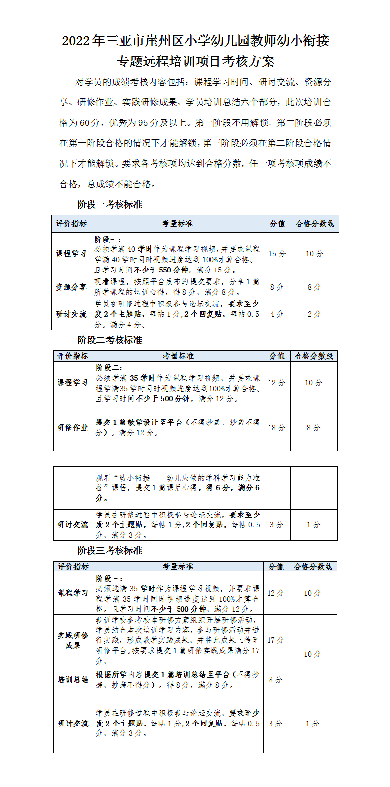 2022年三亚市崖州区小学幼儿园教师幼小衔接专题远程培训项目考核方案_01.png