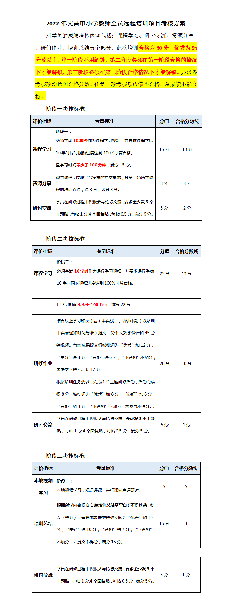 2022文昌小学教师考核方案(2)_01.png