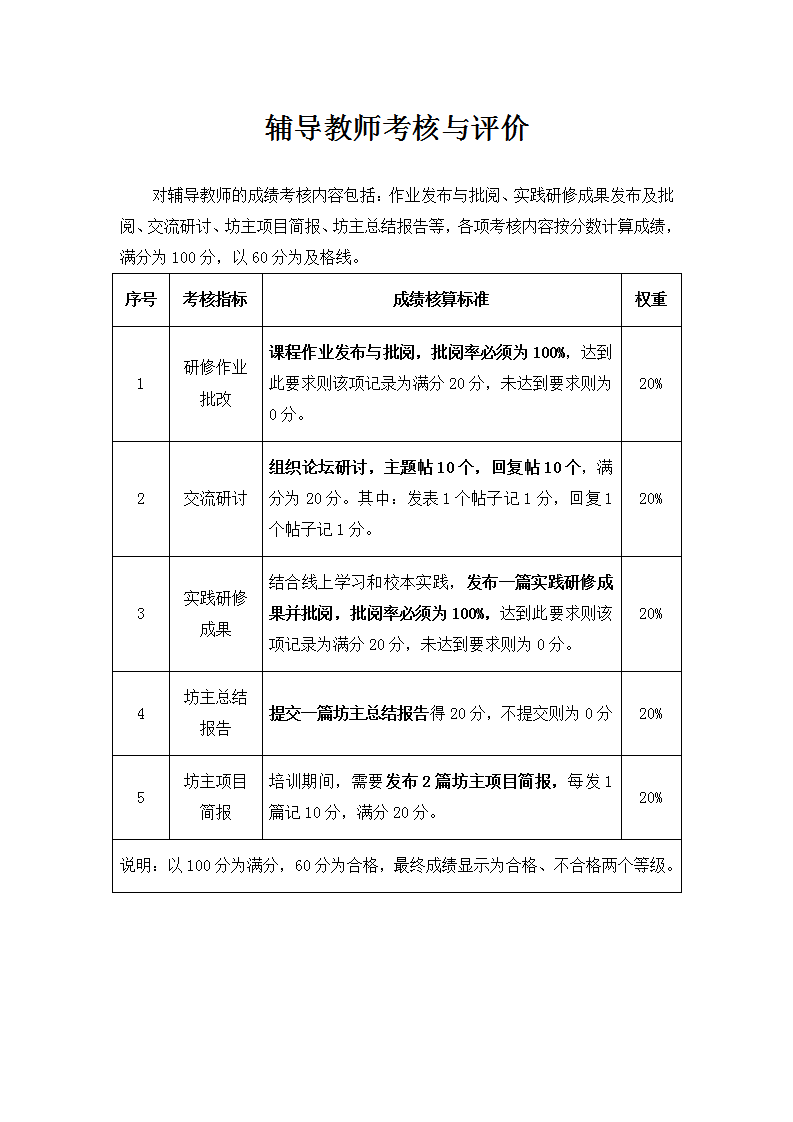 辅导教师考核与评价_01.png