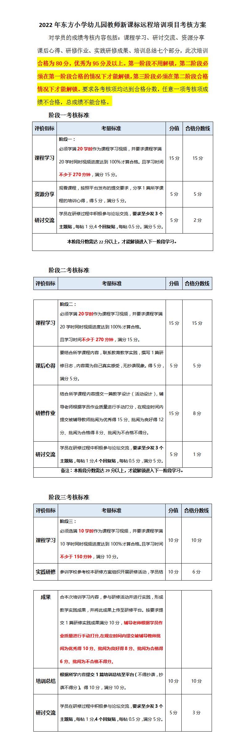 2022年东方小学幼儿园教师新课标远程培训项目考核方案(1)_01.jpg